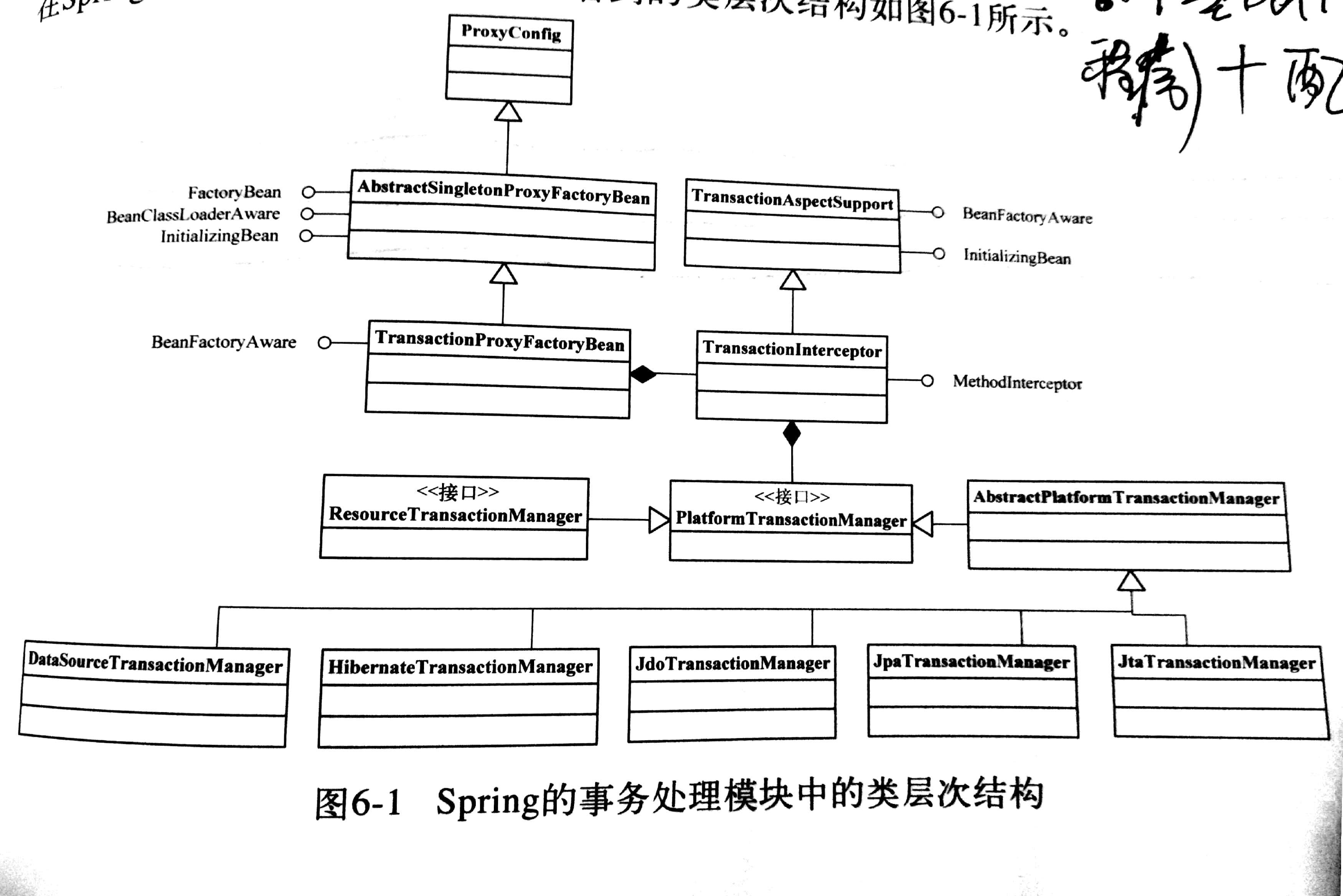 SpringTransactionStructure