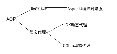 AOP代理图