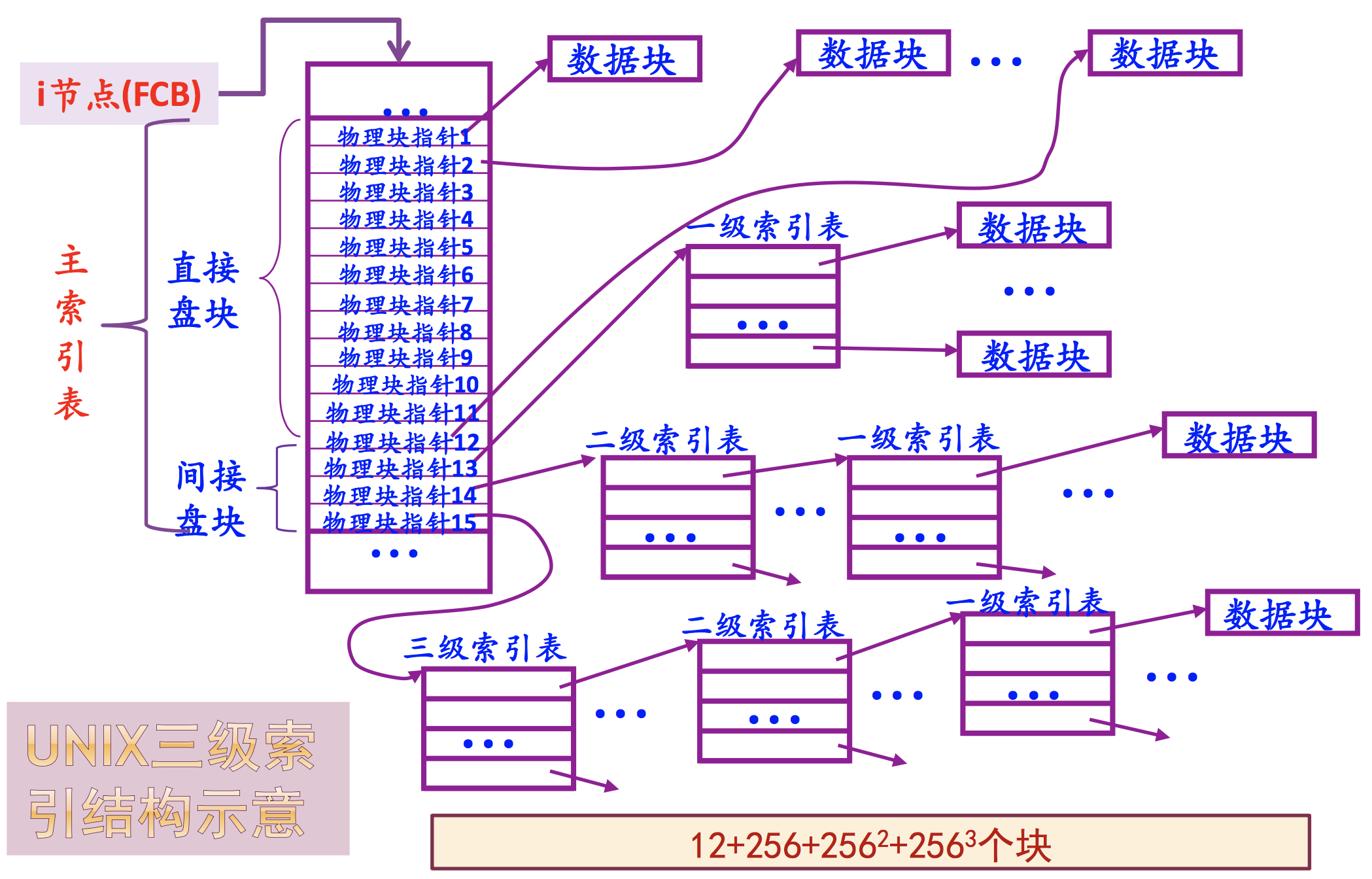 AOP代理图