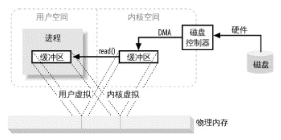 AOP代理图