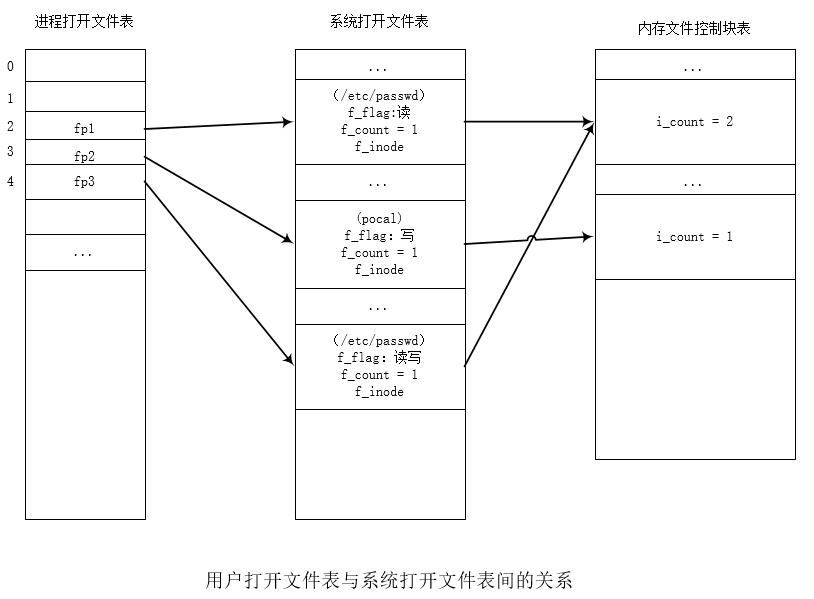 AOP代理图