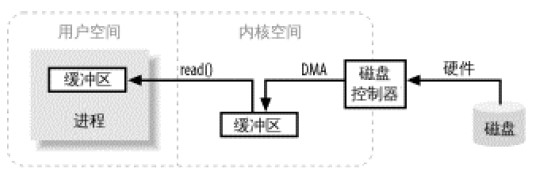 AOP代理图