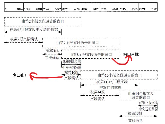 滑动窗口变化示意图