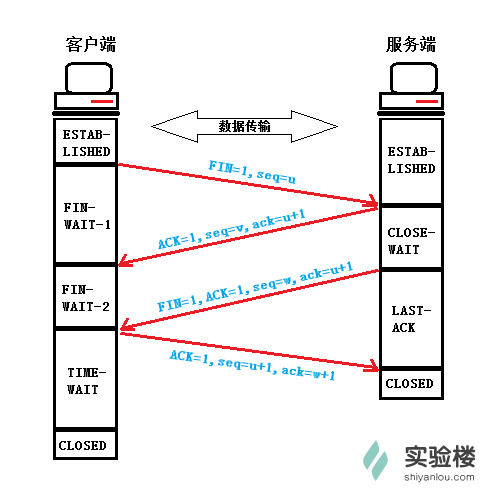 连接关闭具体过程