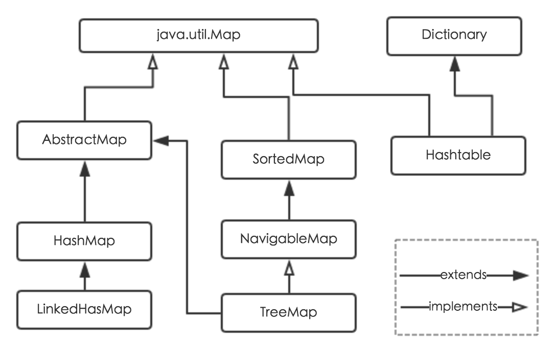 HashMap继承图