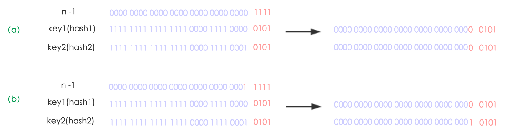 keyStructure