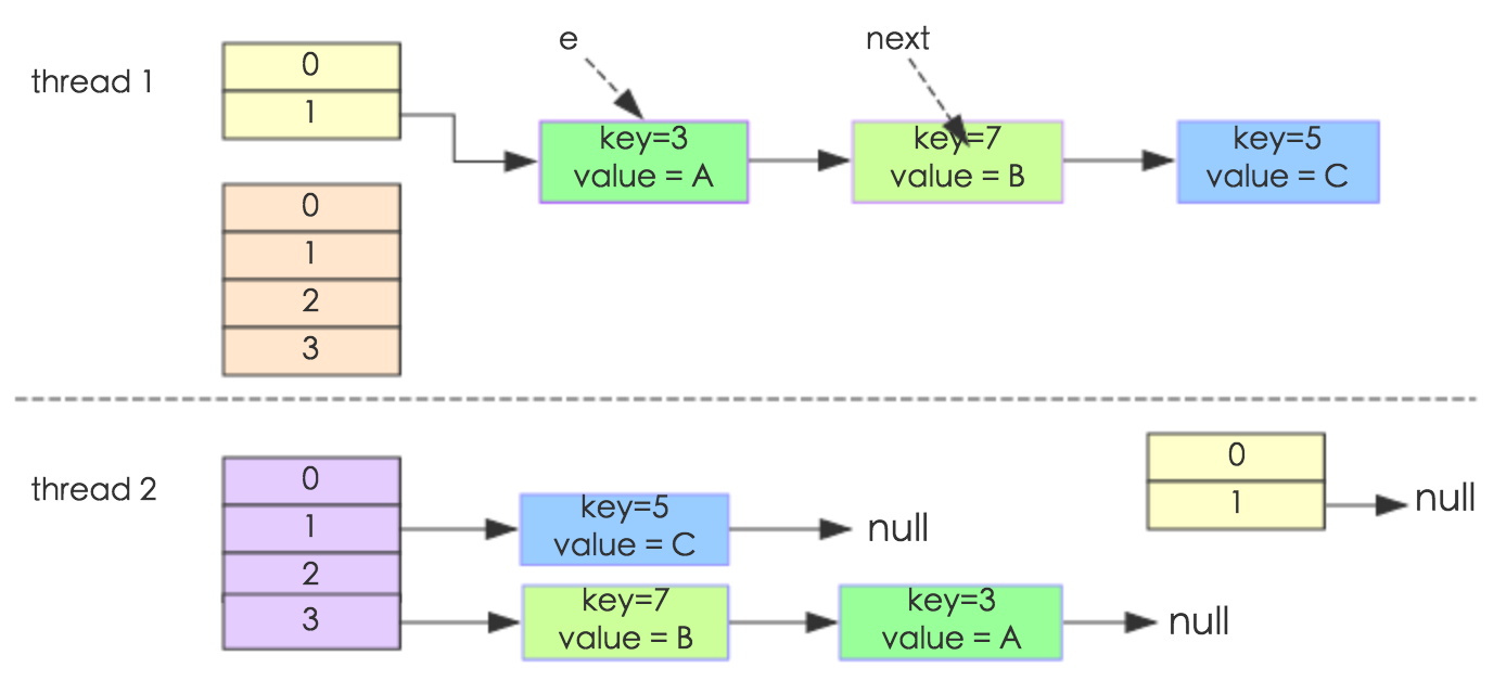 keyStructure