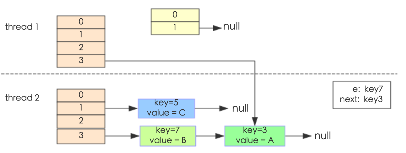 keyStructure