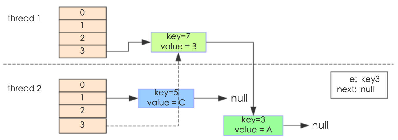 keyStructure