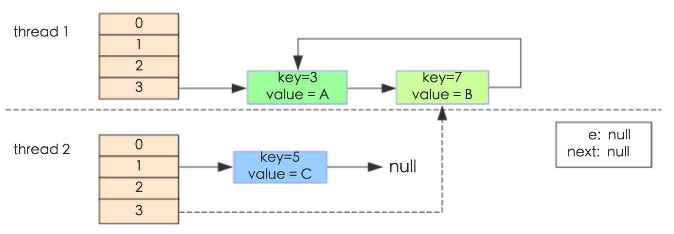 keyStructure