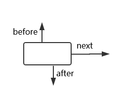 LinkedHashMap节点结构图