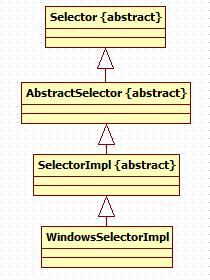 selectors UML图