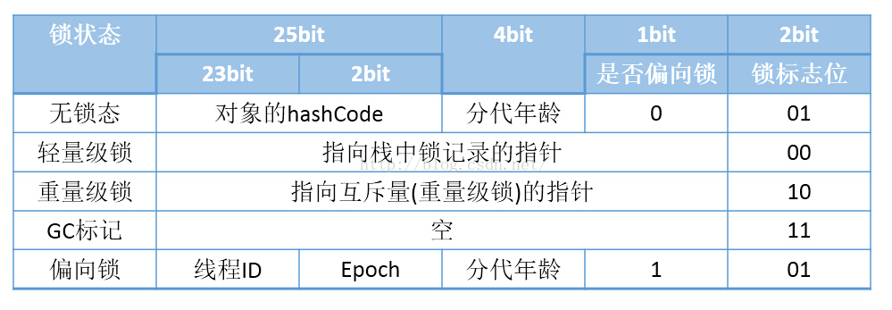 源码