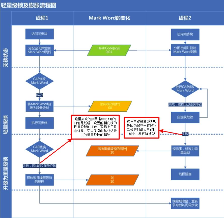 源码