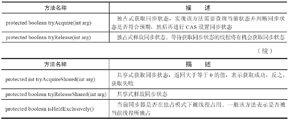 AQS重写方法图