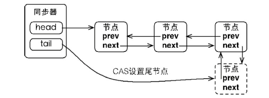 节点入队示意图