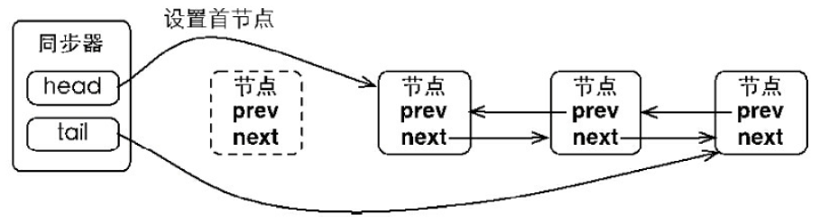 节点出队示意图