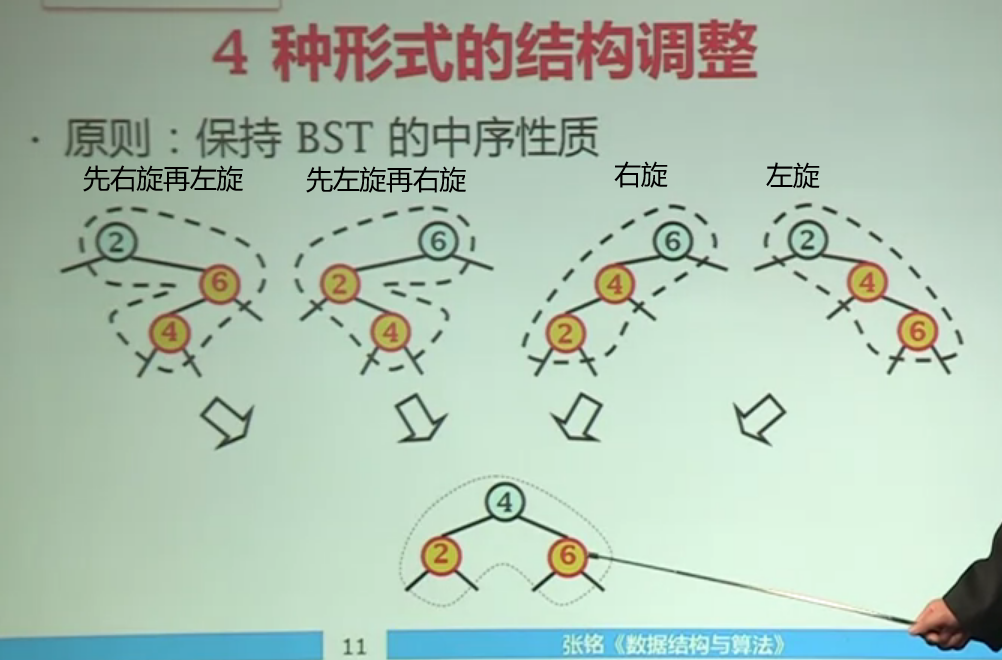 红黑树4种形式的结构调整