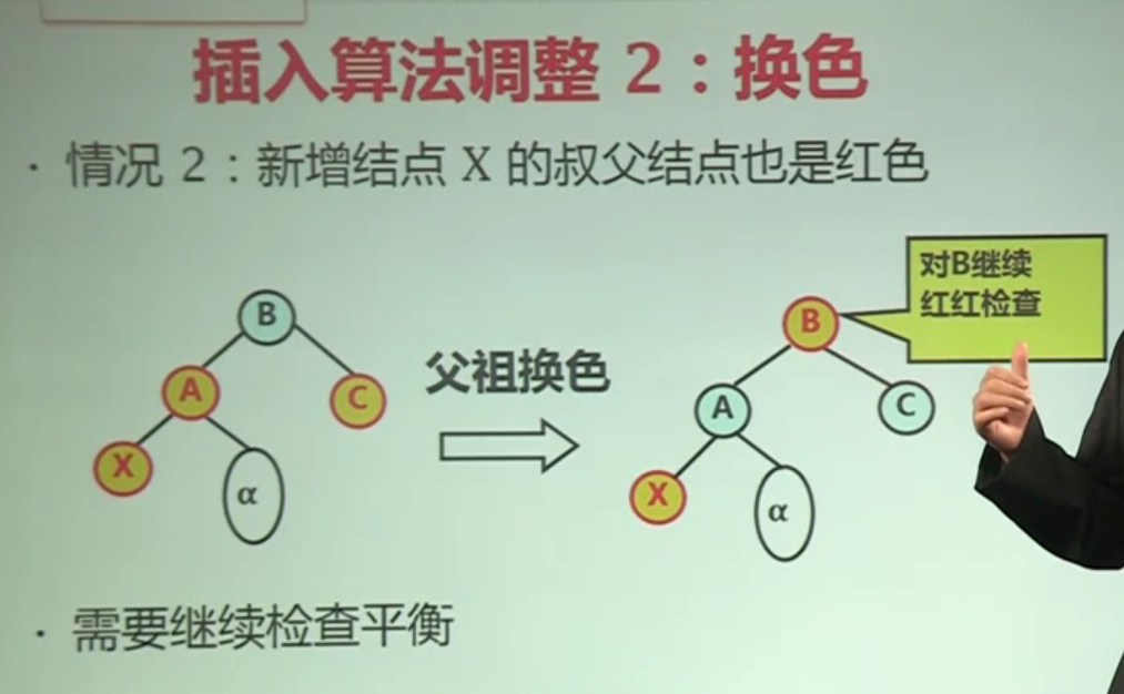 红黑树插入调整