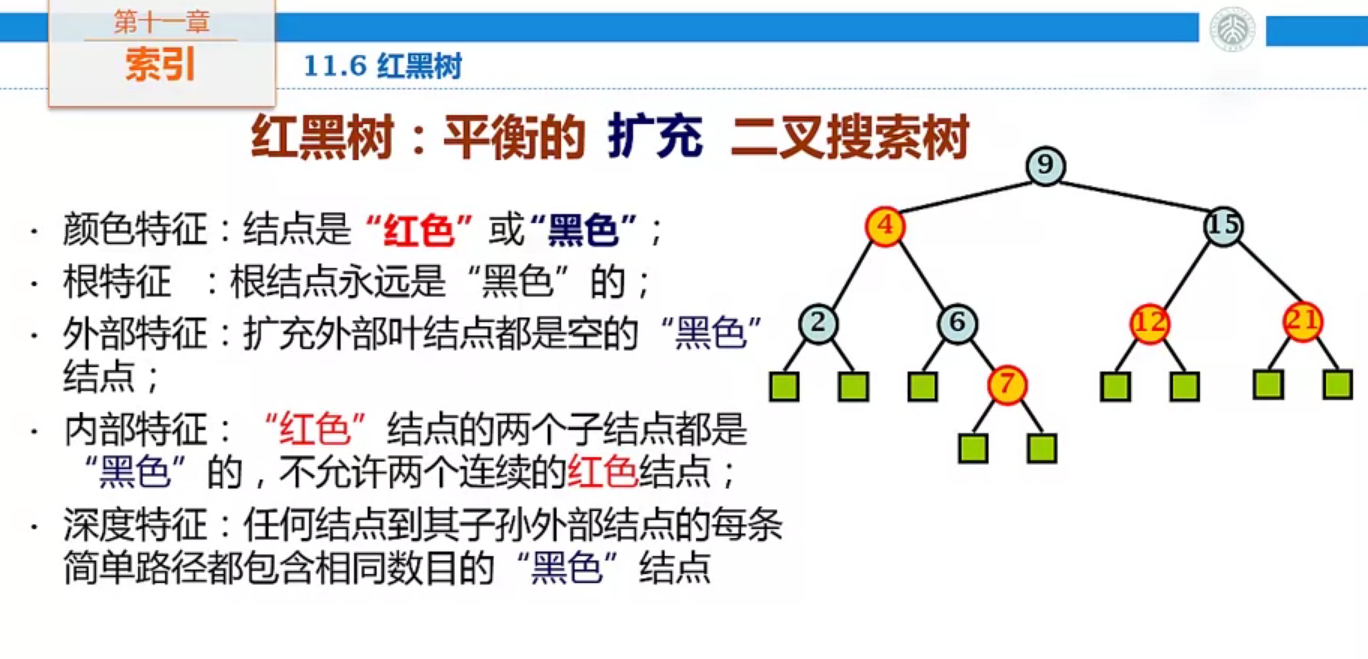 红黑树特性