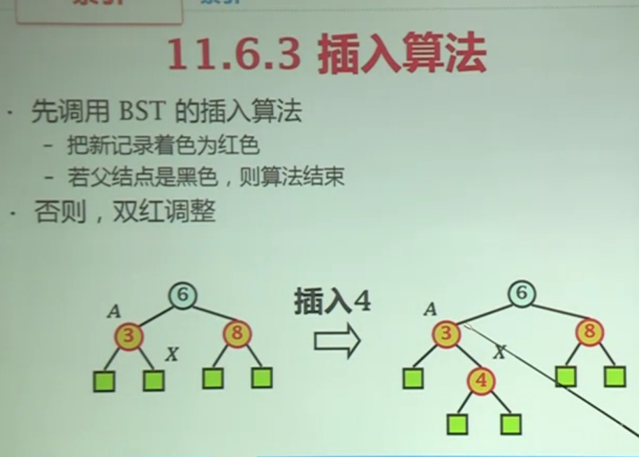 红黑树插入算法