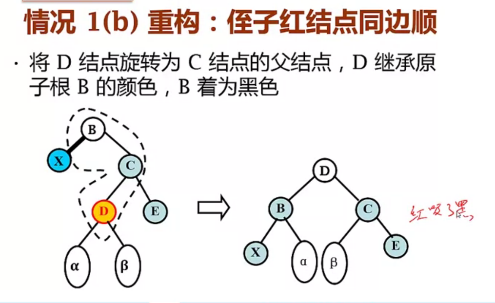 双黑情况1b调整算法