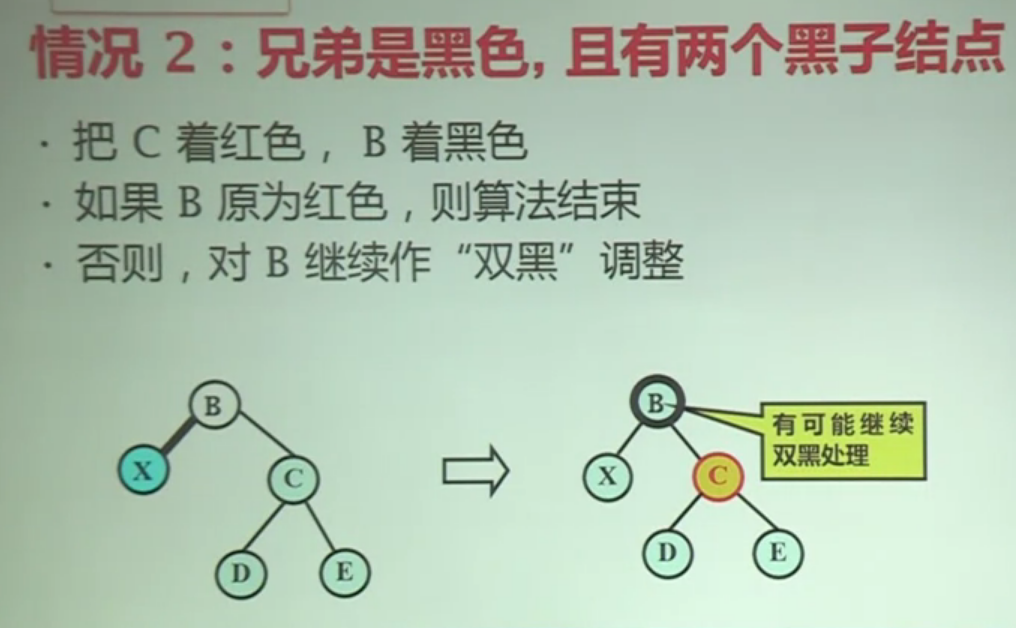 双黑情况2调整算法