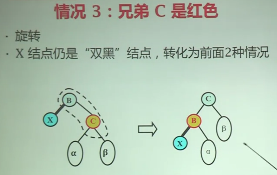 双黑情况3调整算法