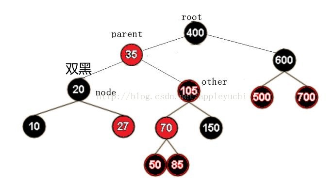 删除第一个节点