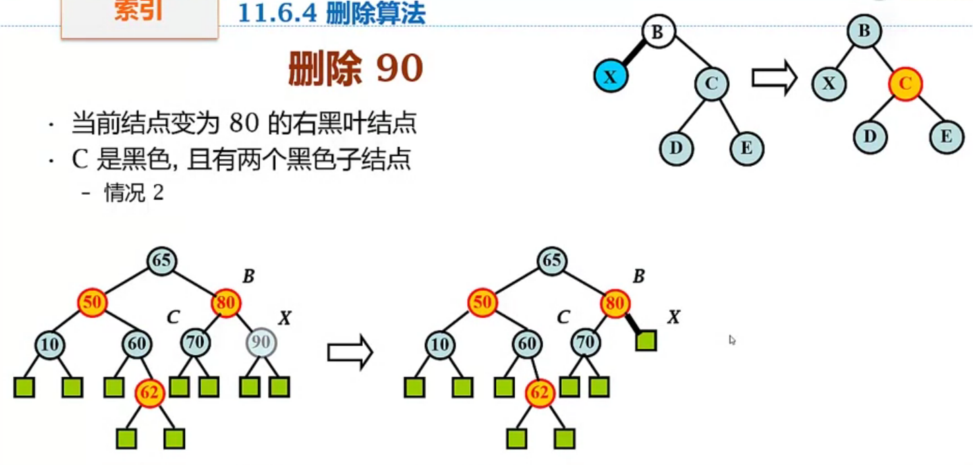 删除第一个节点