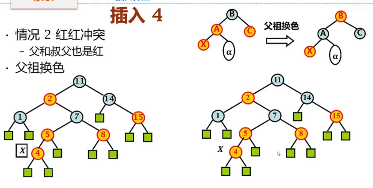 第一步调整，父祖换色