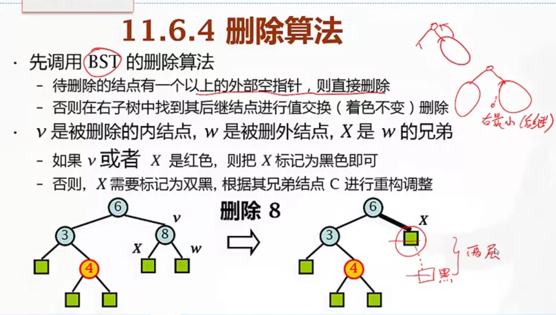 删除算法